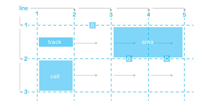 CSS Grid Alignment